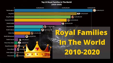 Top 15 Royal Families In The World 2010 2020 Youtube