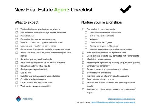 Successful Real Estate Agent Daily Schedule Resband