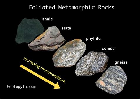 Foliated Metamorphic Rocks Geology In