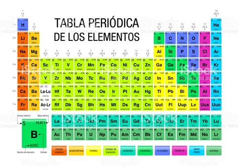 Tabla PeriÓdica De Los Elementos QuÍmicos Puro Tip Artículos Y