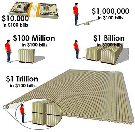 What 1 Trillion Dollars Look Like Bitcoin
