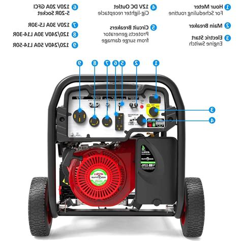 Users receive a notable increase in efficiency in large systems when compared to using inverters that accept 12 or 24 volts. A-iPower 12000 Watt Hybrid Dual Fuel Portable Generator
