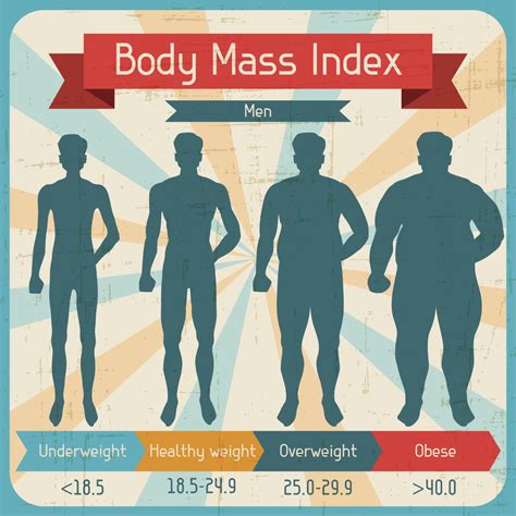 Knowing Your Body Body Mass Vs Body Fat—should You Be Concerned