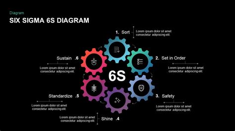 Six Sigma 6s Diagram Powerpoint Template And Keynote Slide Slidebazaar