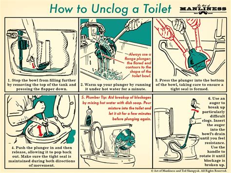 How To Unclog The Toilet Like A Plumber The Art Of Manliness