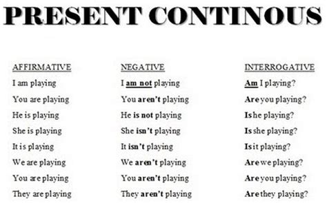 10 Frasi Present Continuous Negative - Welcome to your English Corner!!!: Grammar