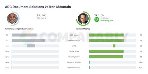 Iron Mountain Vs Arc Document Solutions Comparably