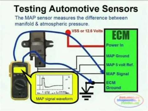 Truck would start and run for a couple seconds and die. MAP Sensor & Wiring Diagram - YouTube