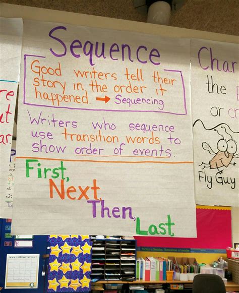 Sequencing Anchor Chart Focusing On Student Authors And Writing