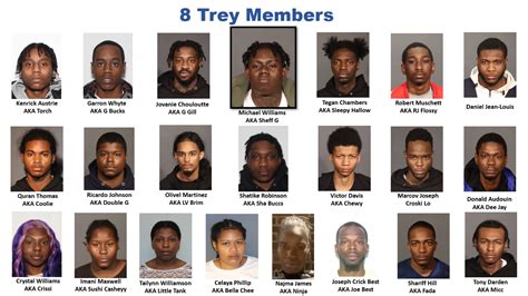 32 Alleged Gang Members In Brooklyn Face 140 Charges Including Murder