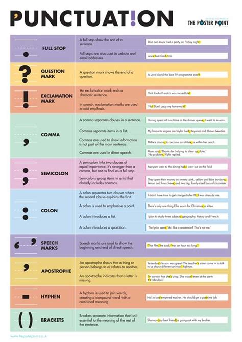 Punctuation Poster A1 A2 The 10 Most Common Punctuation Marks