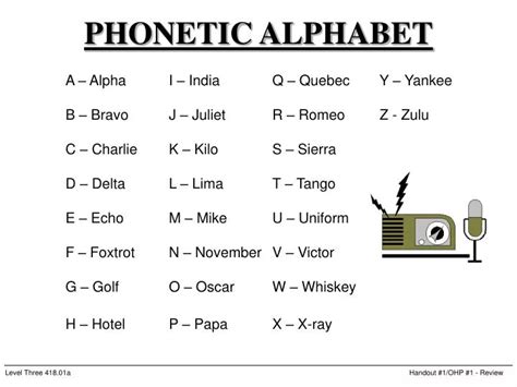 Ppt Phonetic Alphabet Powerpoint Presentation Free Download Id5585086
