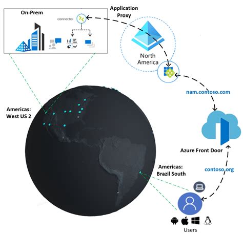 Using Azure Front Door To Provide Geo Acceleration Microsoft Entra