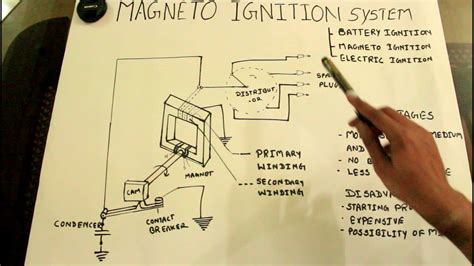 Diagrams for the following systems are included. Aircraft Magneto Wiring Diagram - Wiring Diagram Schemas