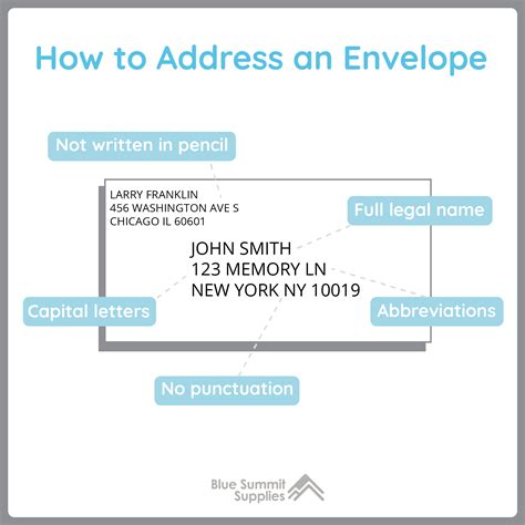 How to address an envelope or package. How to Mail Envelopes: The Big, the Bold, and the Bulky - Blue Summit Supplies