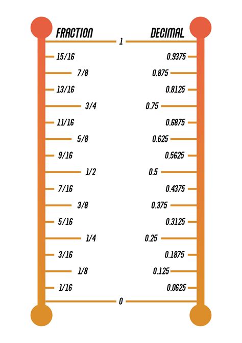Decimal To Fraction Inches Chart