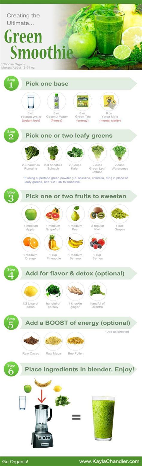 Green Detox Smoothie Best Diet Plan Best Diets Detox Smoothie