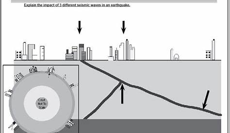 measuring earthquakes worksheet