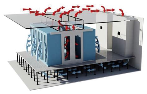 How To Select The Best Arctiv Rack Cooling Management System For Your