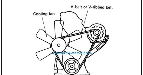 Perbedaan antara exhaust fan dan kipas angin sendiri terletak di cara kerja keduanya. Fungsi dan Cara Kerja Kipas Pendingin Radiator (Cooling ...