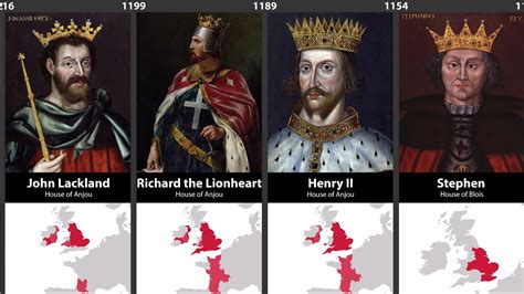 Timeline Of English And British Monarchs Youtube