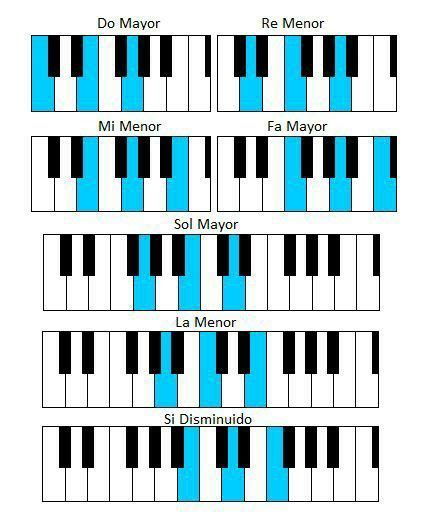Curso De Piano Canciones Para Piano Notas Musicales Piano Canciones