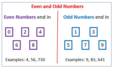Even And Odd Numbers Songs Videos Games Worksheets Examples Activities