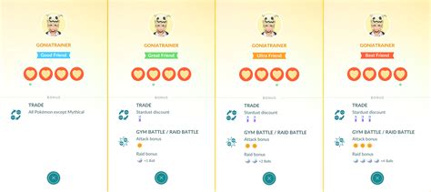 Every trade will cost you stardust, and that price will depend on a number of factors: How Pokemon Go Update's New Trading And Friends Systems ...