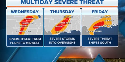 Severe Weather Brings Threats To Plains Mississippi Valley Including