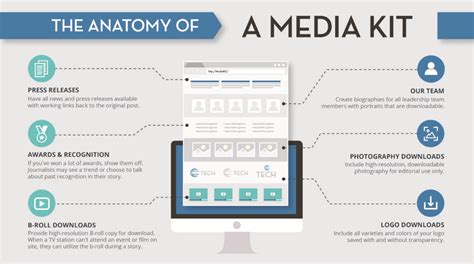 Why Media Kits Are Great For Journalists Your Company