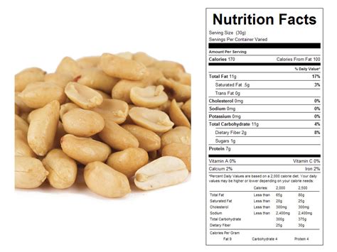 Peanuts Nutrition
