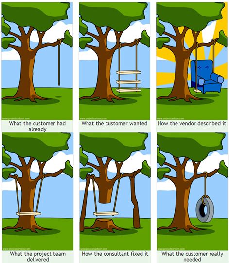 This Joke On Project Management Never Gets Old Project Management
