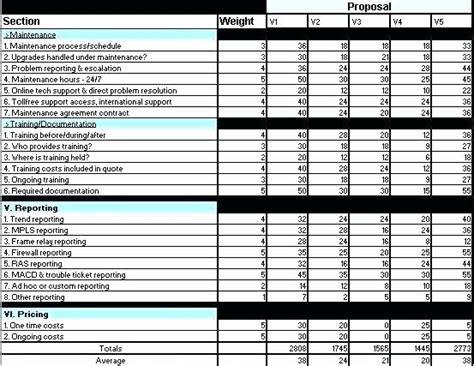 Supplier Performance Scorecard Template Xls