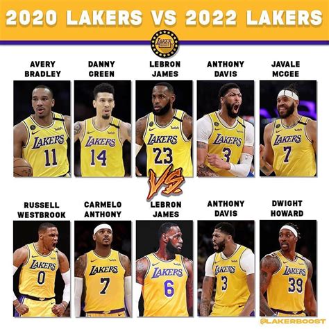 A List Of Los Angeles Lakers 2022 Draft Picks Name List 2022
