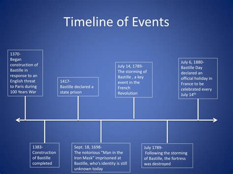 Ppt Storming Of The Bastille Powerpoint Presentation Free Download