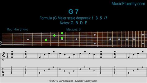 5 Ways To Play A G7 G Dominant 7 Gdom7 Chord On Guitar Sheet