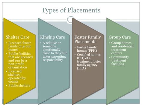 Ppt An Overview Of The California Foster Care System Powerpoint