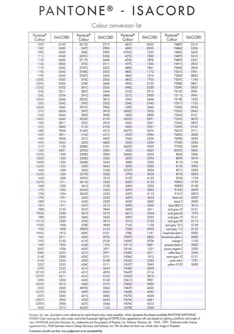 Isacord Thread Conversion Chart