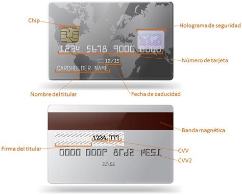 Las tarjetas de presentación son un elemento básico del mundo corporativo y profesional. ¿Conoces la tecnología de las tarjetas bancarias? - En ...