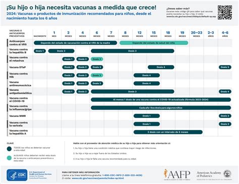 Visitas Médicas De Rutina Y Vacunas Recomendadas Cdc