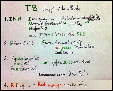 Heres A Way To Remember Some Of The Testable Side Effects Of The Major