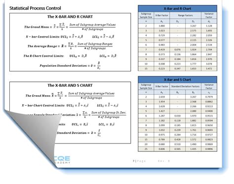 The Free Cqe Exam Day Cheat Sheet Cqe Academy