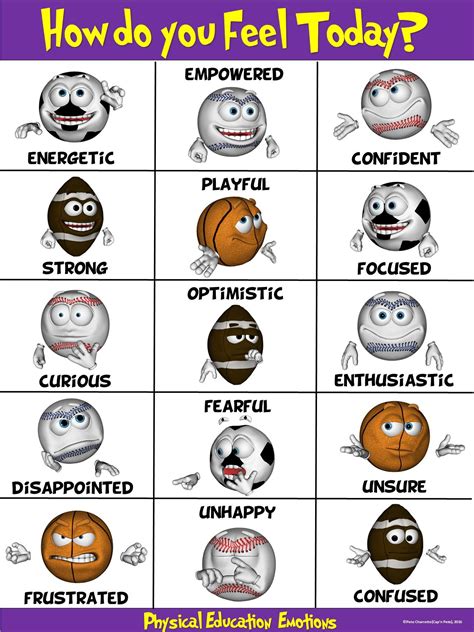 Pe Poster How Do You Feel Today Physical Education Emotions