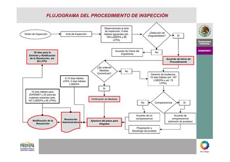 Ejemplo De Flujograma De Procesos Administrativos Coleccion De Ejemplo