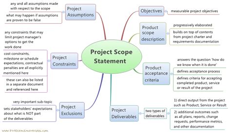 As stated in the pmp certification course , it belongs to the project management knowledge area project scope statement officially declares what will be done in the project. How to Define Scope for Your Project?
