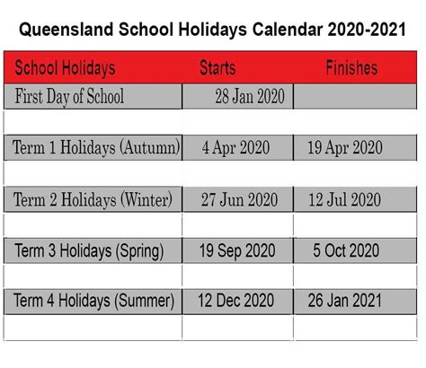 Free Printable 2020 21 Qld School Holidays Calendar