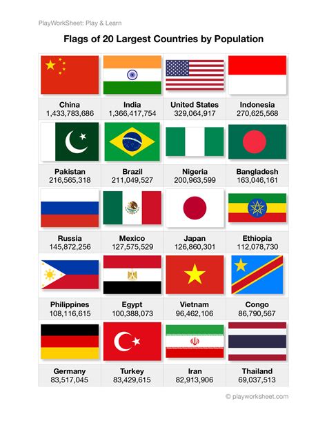 Printable Flags Of The World With Names