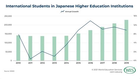 education in japan