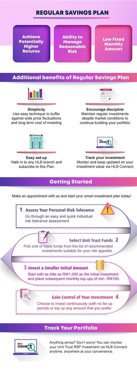 Let's say that you've signed up for the hong leong assurance c. Hong Leong Bank - Unit Trusts, Unit Trust Investment
