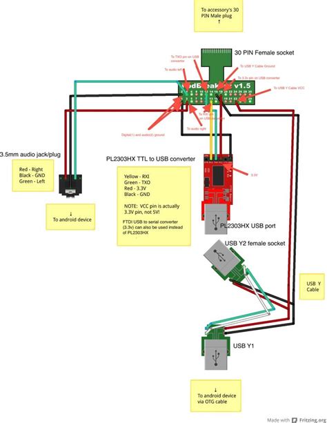 Patrice Benoit Art 29 Usb Plug Wiring Diagram Db9 To Rj45